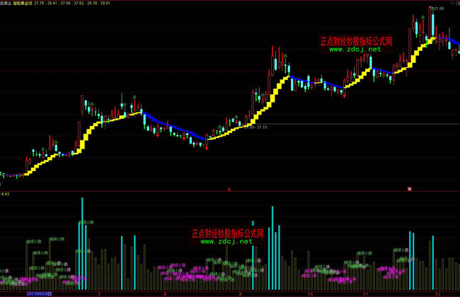 比特币连续下跌五天,回落至三周低点