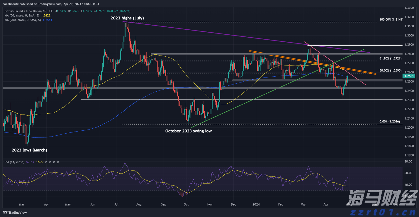 快讯丨市领导到港北区中里乡平安村开展乡村振兴调研等活动