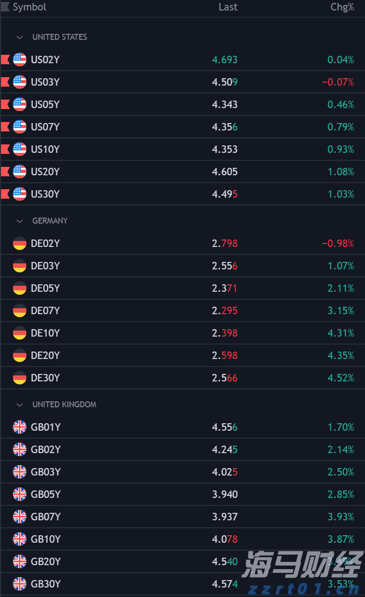 淡水河谷(VALE.US)Q2净利润增长6% 铁矿石产量激增,宣布140亿股东分红