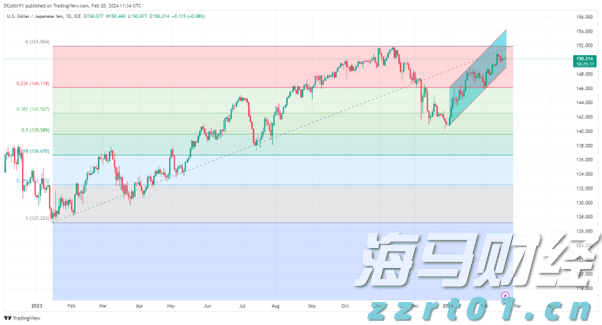 澳洲联储主席布洛克:应“审慎、渐进”地降息