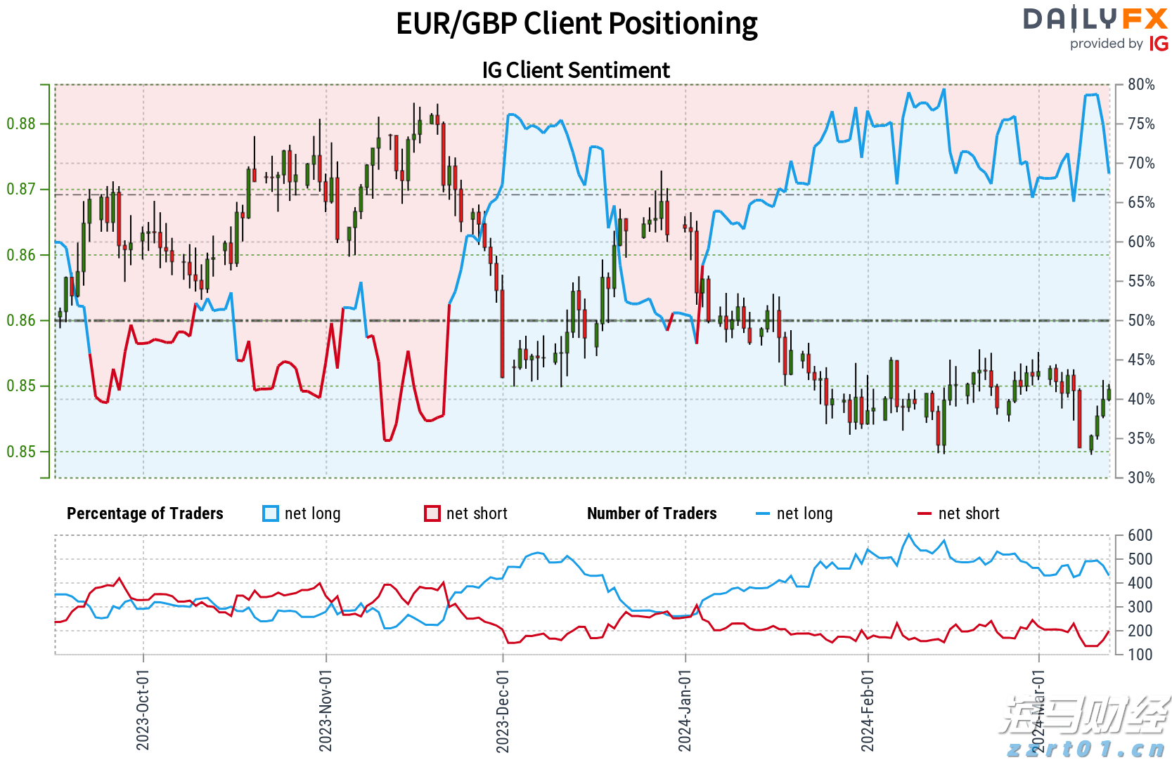 我市累计发送旅客超200万人次