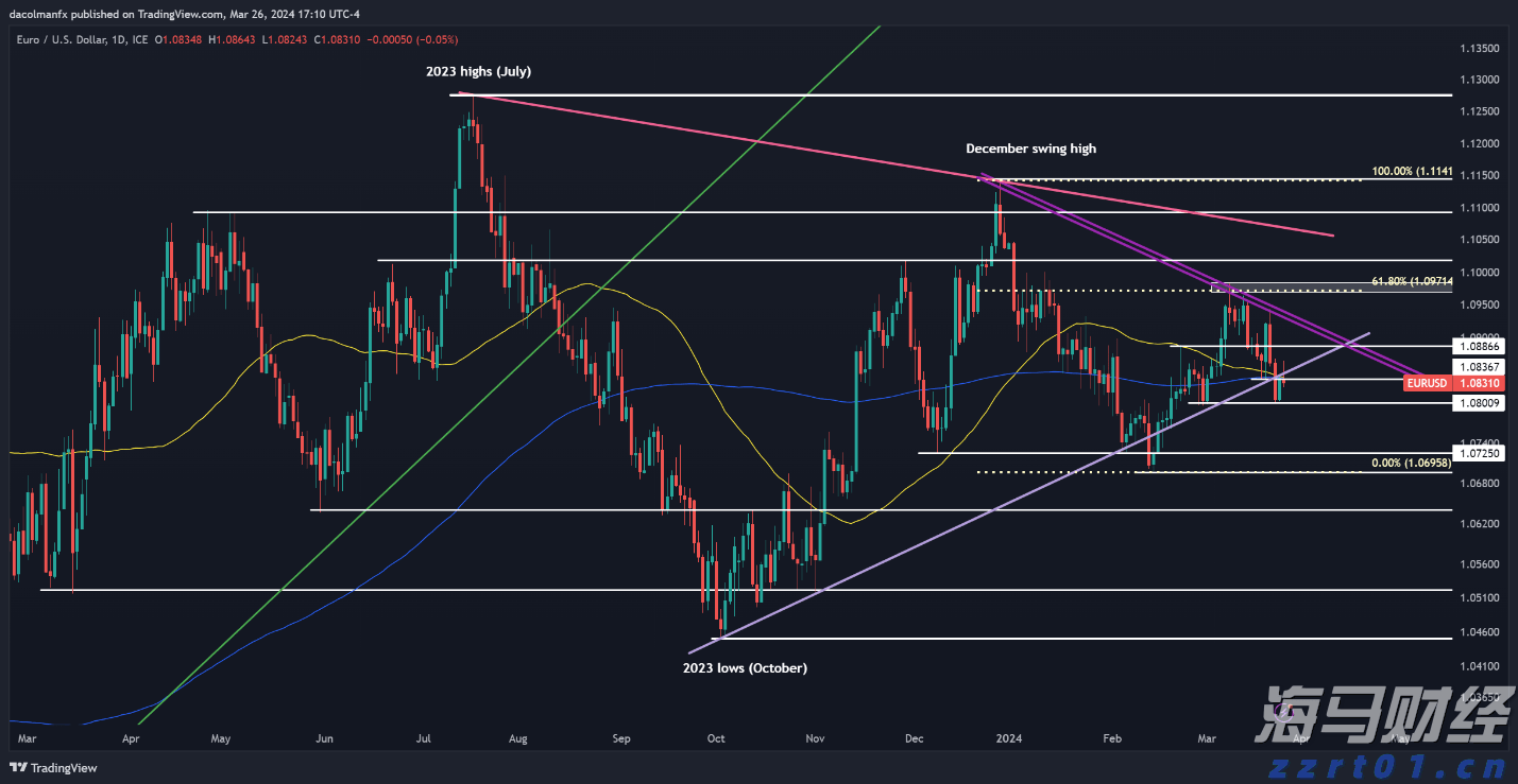 A股开盘速递 | 创业板指上涨0.51% 光伏板块表现强劲