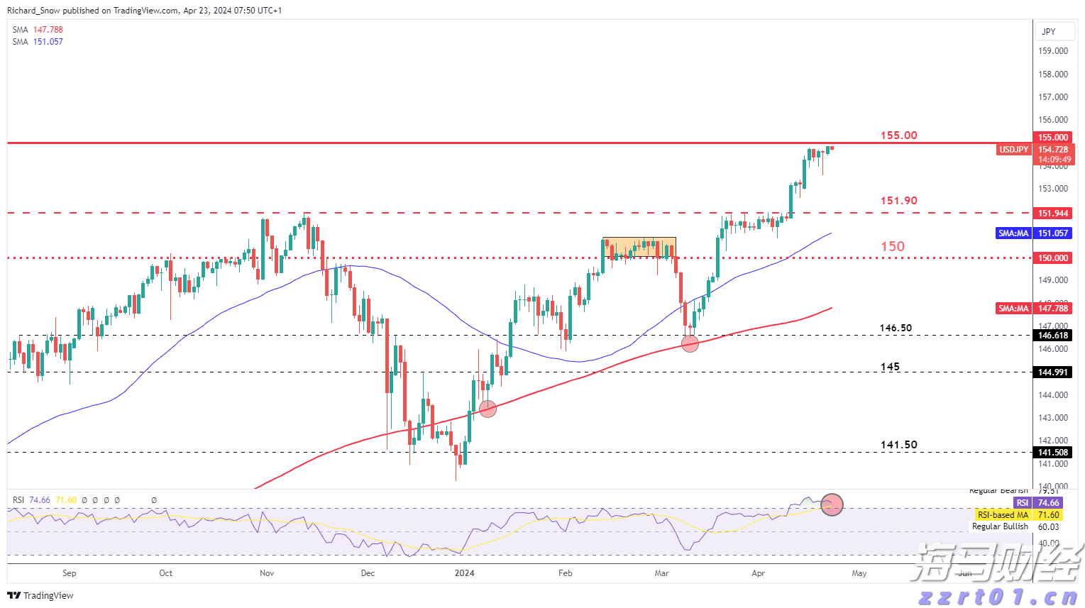 欧元区7月PMI微升至4个月新高 经济增长依然疲软