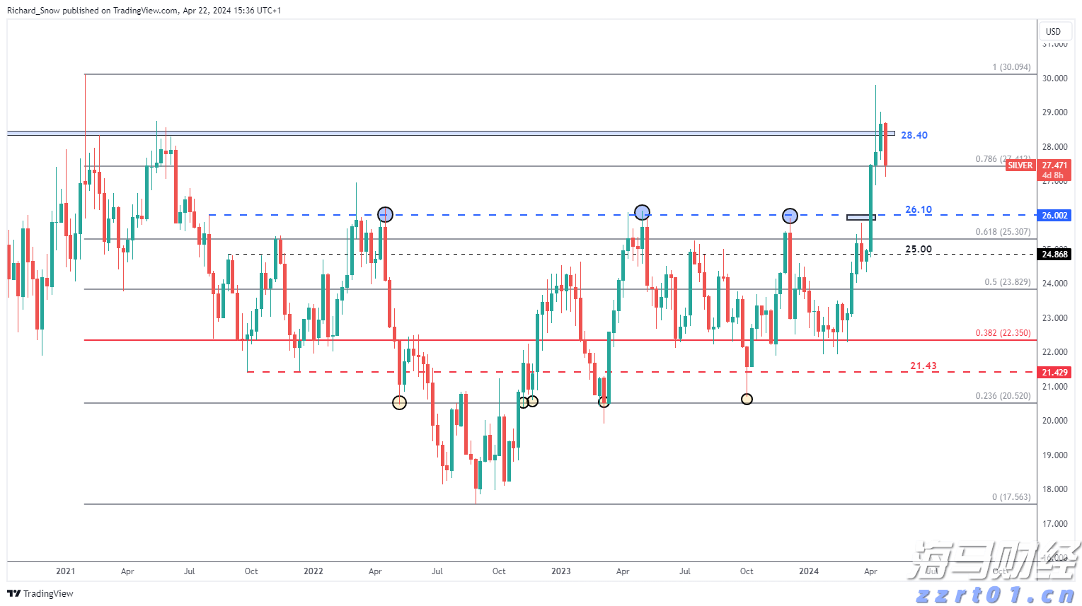今天起，吃饭要调整一下！