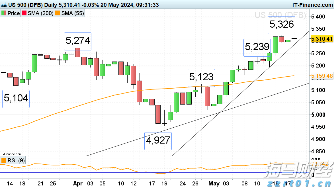山东省市场监管局印发《山东省食品生产经营者食品安全主体责任清单（试行）》