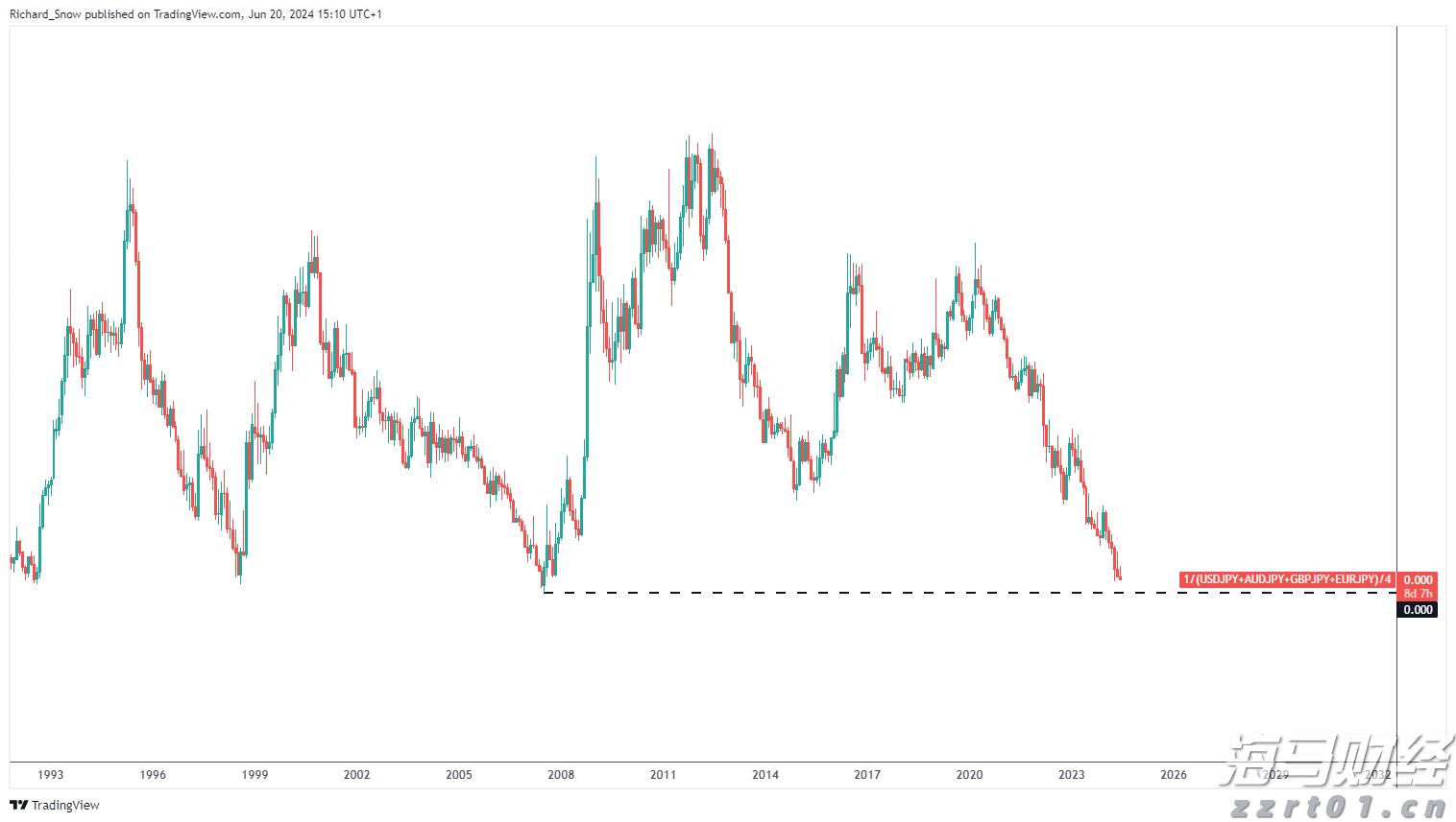  欧佩克+将继续增产？分析师强调仍不足以抵消制裁下的俄油缺口