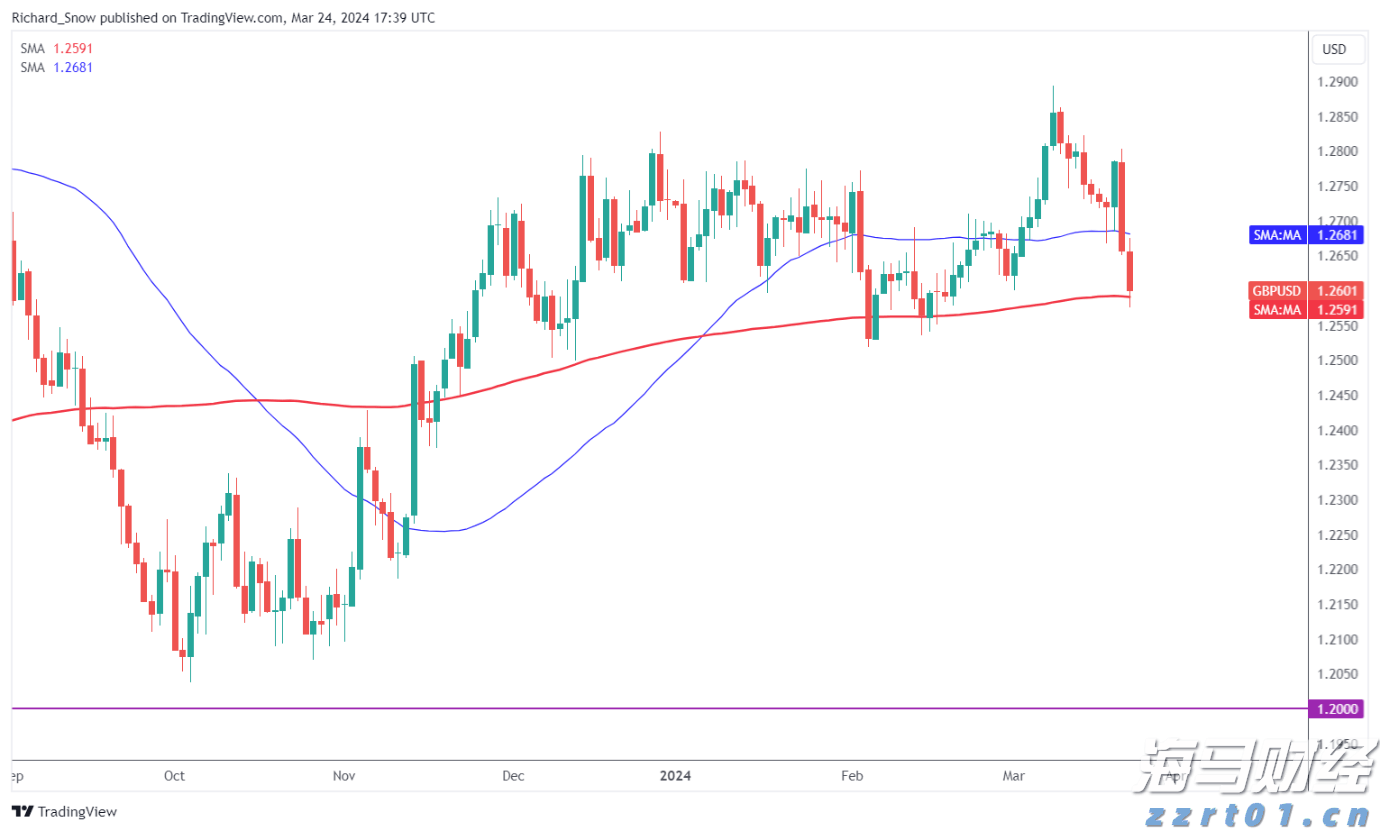  东南亚网购热潮推动Sea（SE.US）Q2业绩增长38%创历史新高