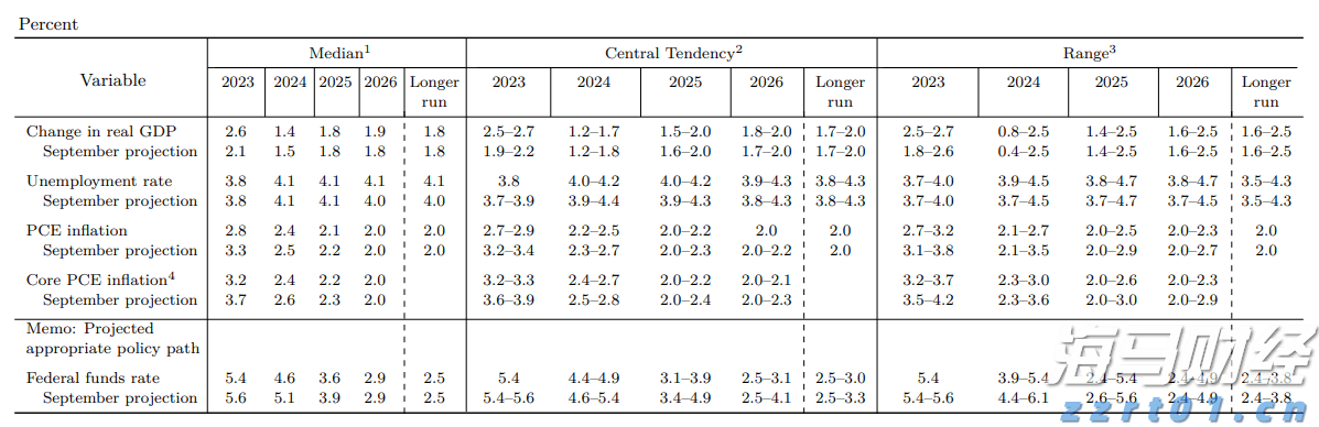  金蝶国际（00268）发布2025年中期业绩：云订阅收入增长22.1%，AI应用商业化加速