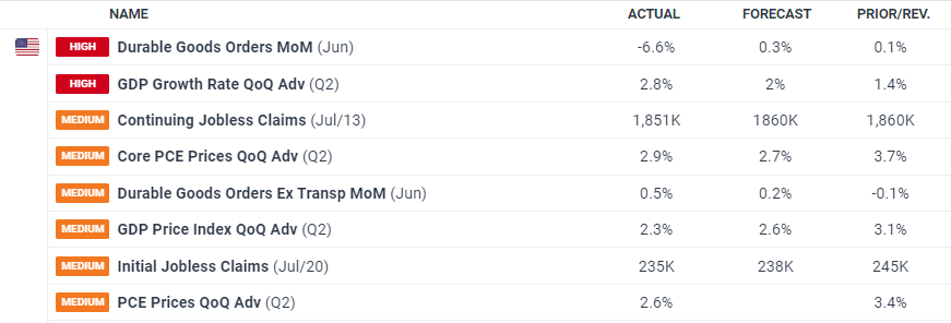 市值突破4万亿!微软(MSFT.US)AI云增长爆发:业绩全面超预期 首次披露Azure年收入超750亿美元